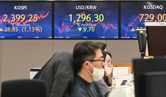 코스피가 전 거래일(2372.40)보다 26.85포인트(1.13%) 오른 2399.25에 장을 마쳤다. 코스닥지수는 전 거래일(715.16)보다 13.84포인트(1.94%) 오른 729.00에, 원·달러 환율은 전 거래일(1306.0원)보다 9.7원 하락한 1296.3원에 마감했다. 14일 오후 서울 중구 하나은행 딜링룸에서 딜러들이 업무를 보고 있다. (사진=뉴시스 제공)