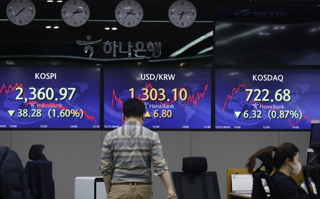 코스피가 전 거래일(2399.25)보다 38.28포인트(1.60%) 하락한 2360.97에 장을 마친 15일 서울 중구 하나은행 딜링룸에서 딜러들이 업무를 보고 있다. 코스닥지수는 전 거래일(729.00)보다 6.32포인트(0.87%) 내린 722.68에 거래를 종료했다. 서울 외환시장에서 원·달러 환율은 전 거래일(1296.3원)보다 6.8원 오른 1303.1원에 마감했다.(사진=뉴시스 제공)