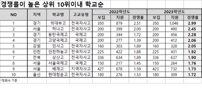 자료=종로학원 제공