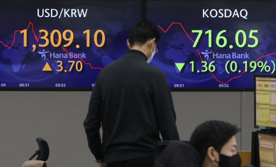 코스피가 전 거래일(2360.02)보다 9.24포인트(0.39%) 하락한 2350.78에 장을 열었다. 코스닥지수는 전 거래일(717.41)보다 0.61포인트(0.09%) 내린 716.80에, 서울 외환시장에서 원·달러 환율은 전 거래일(1305.4원)보다 5.1원 오른 1310.5원에 개장했다. 19일 오전 서울 중구 하나은행 딜링룸에서 딜러들이 업무를 하고있다. (사진=뉴시스 제공)