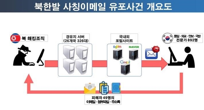 북한발 사칭 이메일 유포사건 개도(자료=경찰청 제공) 