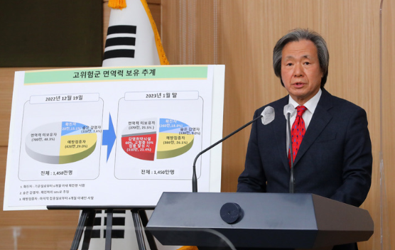 정기석 코로나19 특별대응단장 겸 국가 감염병 위기대응 자문위 위원장이 지난 19일 오전 서울 종로구 정부서울청사 별관 브리핑실에서 코로나19 중앙재난안전대책본부 정례 브리핑을 하고 있다. (사진=뉴시스 제공)