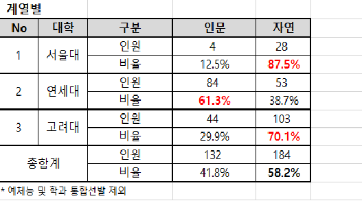 자료=종로학원 제공