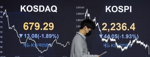 2022년 증시 마지막 거래일인 29일 코스피가 전 거래일(2280.45)보다 44.05포인트(1.93%) 하락한 2236.40에 장을 마쳤다. 코스닥지수는 전 거래일(692.37)보다 13.08포인트(1.89%) 내린 679.29에, 서울 외환시장에서 원·달러 환율은 전 거래일(1267.0원)보다 2.5원 떨어진 1264.5원에 마감했다. 서울 영등포구 여의도 KB국민은행 스마트딜링룸에서 직원이 업무를 보고 있다. (사진=뉴시스 제공)