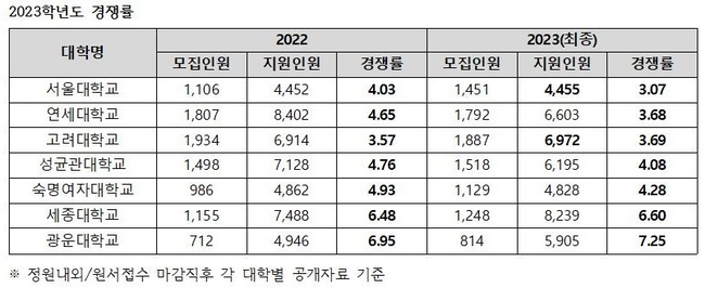 자료=종로학원 제공