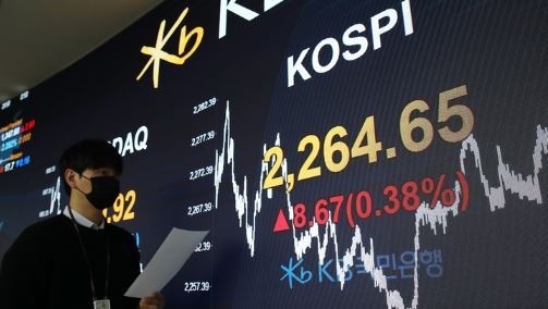 코스피가 전 거래일(2255.98)보다 8.67포인트(0.38%) 상승한 2264.65에 마감한 5일 오후 서울 영등포구 여의도 KB국민은행 스마트딜링룸에서 직원이 업무를 보고 있다. 이날 코스닥지수는 전 거래일(683.67)보다 3.75포인트(0.55%) 하락한 679.92, 서울 외환시장에서 원·달러 환율은 전 거래일(1271.7원)보다 2.3원 내린 1269.4원에 마감했다. (사진=뉴시스 제공)