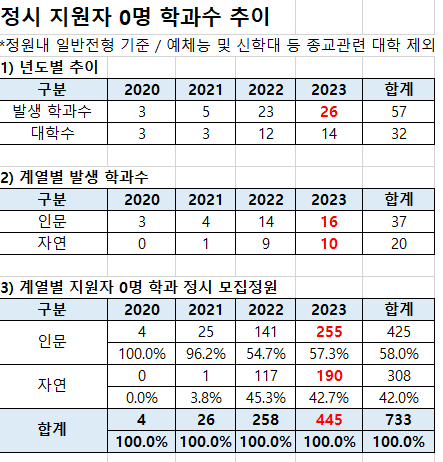 자료=종로학원 제공