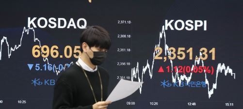 코스피가 전 거래일 대비 1.12p(0.05%) 오른 2351.31로 마감한 10일 오후 서울 여의도 KB국민은행 딜링룸 전광판에 지수가 표시되고 있다. 코스닥 지수는 전 거래일 대비 5.16p(0.74%) 내린 696.05에, 원 달러 환율은 전 거래일 대비 1.20원 오른 1244.70원에 거래를 마쳤다. (사진=뉴시스 제공)