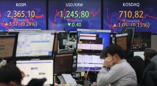 코스피가 전 거래일 대비 5.57포인트(0.24%) 상승한 2365.10에 마감했다. 원달러 환율은 0.4원 내린 1245.8원으로, 코스닥지수는 1.05포인트(0.15%) 오른 710.82에 거래를 마감했다. 12일 오후 서울 중구 하나은행 딜링룸에서 딜러들이 업무를 보고 있다. (사진=뉴시스 제공)