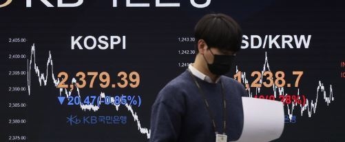 코스피가 전 거래일 대비 20.47p(0.85%) 내린 2379.39로 마감한 17일 오후 서울 여의도 KB국민은행 딜링룸 전광판에 지수가 표시되고 있다. 코스닥 지수는 전 거래일 대비 7.18p(1%) 내린 709.71에, 원 달러 환율은 전 거래일 대비 3.4원 오른 1238.7원에 거래를 마쳤다. (사진=뉴시스 제공)