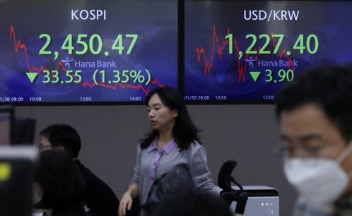 코스피가 전 거래일(2484.02)보다 33.55포인트(1.35%) 내린 2450.47에 마감한 30일 오후 서울 중구 하나은행 딜링룸에서 딜러들이 업무를 보고 있다. 코스닥지수는 전 거래일(741.25)보다 2.63포인트(0.35%) 하락한 738.62에 거래를 종료했다. 원·달러 환율은 전 거래일(1231.3원)보다 3.9원 내린 1227.40원에 마감했다. (사진=뉴시스 제공)