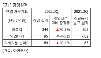 자료=아이투자 제공