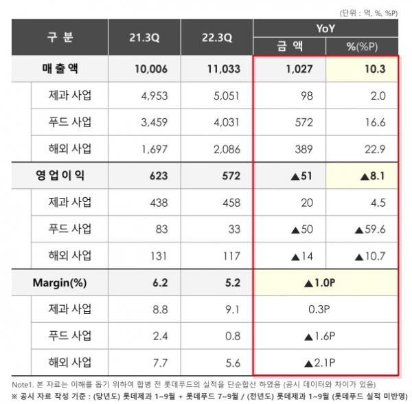 자료=롯데제과 제공
