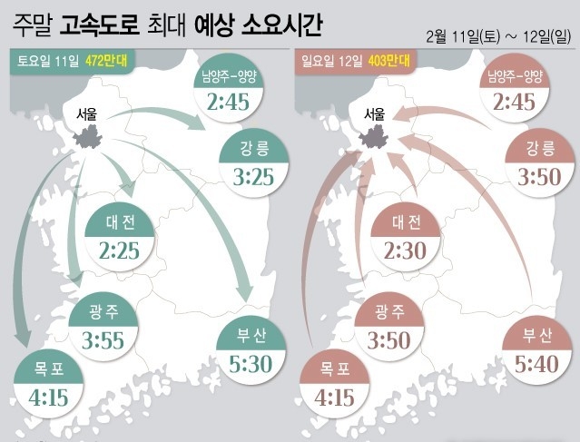 한국도로공사는 2월 두 번째 주말 고속도로 교통량은 평년기온을 웃도는 날씨로 인해 평소 주말보다 증가할 것으로 전망했다. 교통상황은 주말 나들이 차량으로 인해 다소 혼잡한 수준일 것으로 전망했다. (그래픽=전진우 기자) 