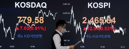  코스피가 전 거래일 대비 12.94포인트(0.53%) 오른 2465.64에, 코스닥지수는 7.03포인트(0.91%) 오른 779.58에 장을 마쳤다. 14일 오후 서울 영등포구 여의도 KB국민은행 스마트딜링룸에서 직원이 업무를 보고 있다. (사진=뉴시스 제공)