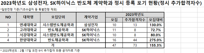 자료=종로학원 제공