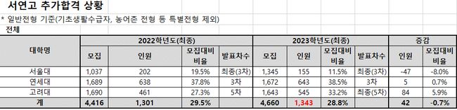 자료=종로학원 제공