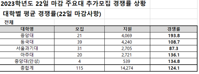 자료=종로학원 제공