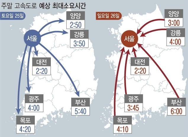이번 주말 전국이 대체로 맑은 날씨에 나들이 차량이 늘어나며 고속도로 교통량은 평소보다 늘어날 것으로 전망됐다. 한국도로공사에 따르면 이번 주 주말 고속도로 교통량 토요일(25일) 489만대, 일요일(26일) 426만대로 예상된다. (그래픽=안지혜 기자) 