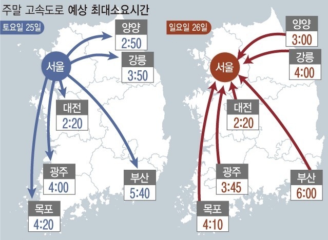 이번 주말 전국이 대체로 맑은 날씨에 나들이 차량이 늘어나며 고속도로 교통량은 평소보다 늘어날 것으로 전망됐다.(그래픽=뉴시스)