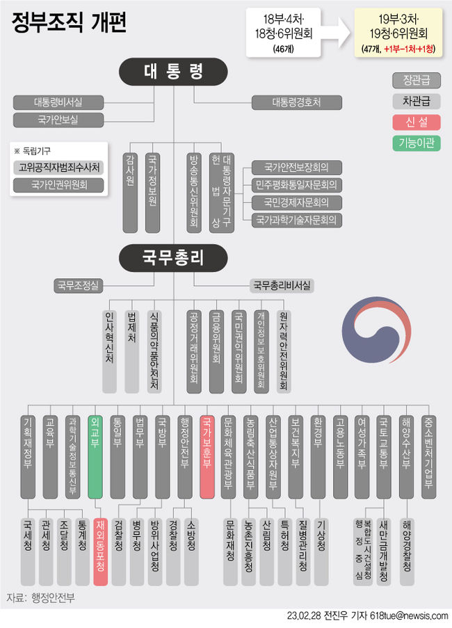 (그래픽=뉴시스 제공)