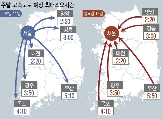 10일 한국도로공사는 이번 주말 일요일 비 예보에 고속도로 교통량이 지난 주말보다 감소할 것으로 전망했다. (그래픽=안지혜 기자) 