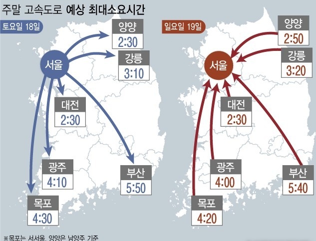 17일 한국도로공사는 이번 주말 고속도로 교통량이 평년기온을 웃도는 날씨에 주말 나들이 차량이 늘어 다소 혼잡할 것으로 전망했다. (그래픽=안지혜 기자)