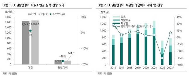 자료=하나증권 제공