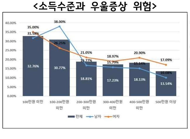코로나19 국민 정신건강 실태조사 분석(자료=경기연구원 제공)