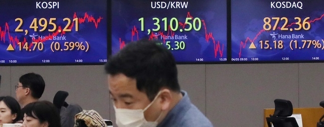 5일 서울 중구 하나은행 딜링룸에서 딜러들이 업무를 보고 있다. 이날 코스피는 전 거래일(2480.51)보다 14.70포인트(0.59%) 오른 2495.21에, 코스닥 지수는 전 거래일(857.18)보다 15.18포인트(1.77%) 상승한 872.36에, 서울 외환시장에서 원·달러 환율은 전 거래일(1315.8원)보다 5.3원 내린 1310.5원에 마감했다.(사진=뉴시스 제공)