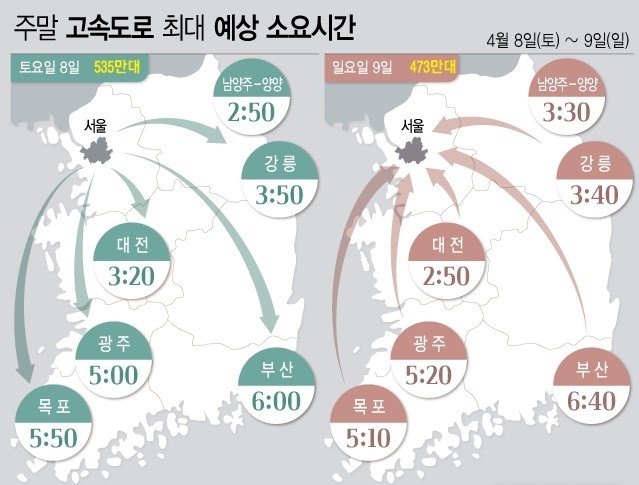한국도로공사는 4월 두 번째 주말 고속도로 교통량은 대체로 맑은 날씨에 평소보다 증가할 것으로 전망했다. 교통상황은 주말 나들이 차량으로 인해 다소 혼잡한 수준일 것으로 예상했다. (그래픽=전진우 기자)