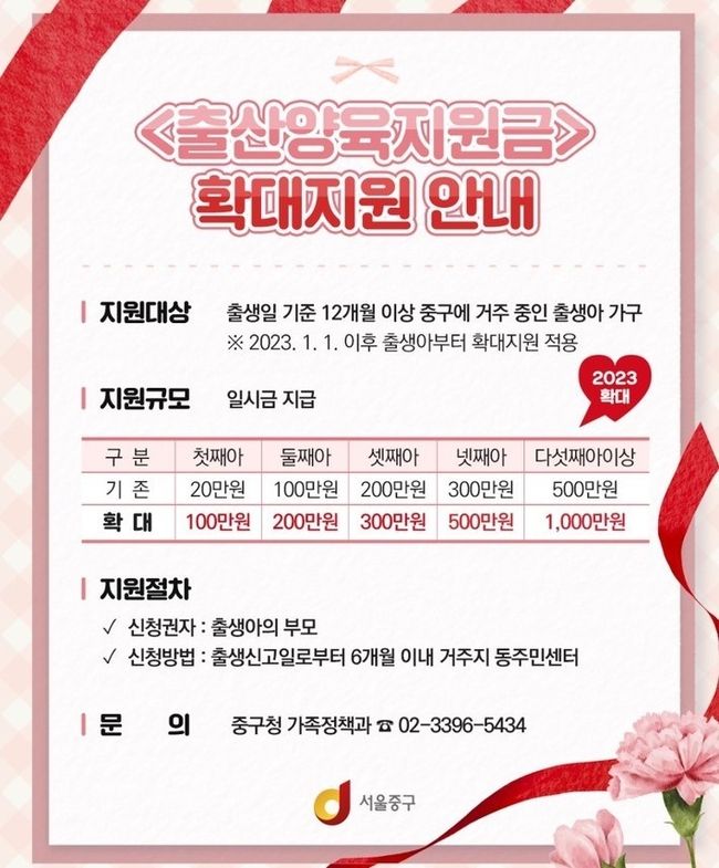 중구 출산양육지원금 확대.(사진=중구 제공)