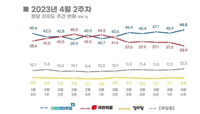 리얼미터 제공
