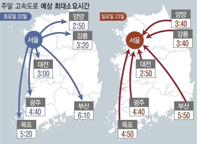 토요일인 22일은 평년기온을 웃도는 날씨에 나들이 차량이 늘면서 전국 고속도로가 다소 혼잡할 전망이다. 한국도로공사는 22일 전국에서 517만대의 차량(전주대비 21만대 증가)이 전국 고속도로를 이용할 것으로 예상했다. (그래픽=안지혜 기자) 