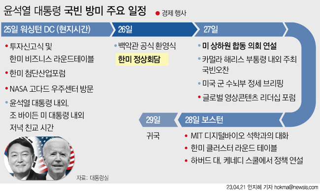 (그래픽=뉴시스 제공)