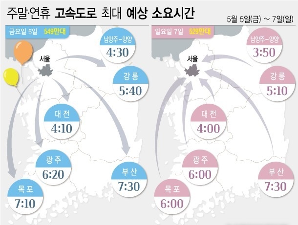어린이날 연휴기간(5월5일~5월7일) 고속도로 교통량은 전국 비 예보로 금요일은 평소와 비슷하나 주말의 경우 토요일 오후부터 날씨가 맑아져 평소보다 증가할 것으로 전망됐다. (그래픽=뉴시스)