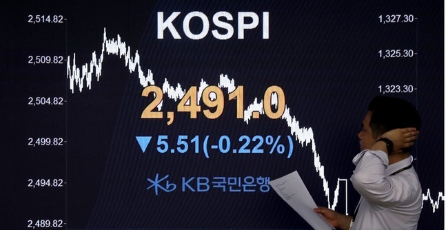 코스피가 전 거래일 대비 5.51포인트(0.22%) 내린 2491.0에, 코스닥지수는 5.20포인트(0.63%) 내린 824.54에 장을 마쳤다. 11일 오후 서울 영등포구 여의도 KB국민은행 스마트딜링룸에서 직원이 업무를 보고 있다.(사진=뉴시스 제공)