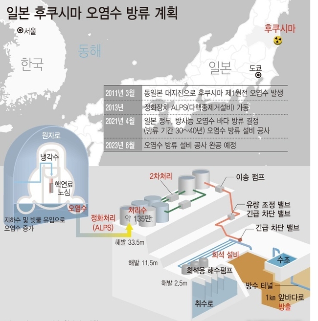 자료=일본 도쿄전력,원자력규제청 제공/사진=뉴시스 제공