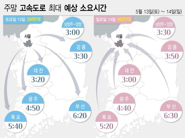 12일 한국도로공사에 따르면 5월 두 번째 주말 고속도로 교통량은 대체로 맑은 날씨에 평소보다 증가할 것으로 전망했다. (그래픽=뉴시스)