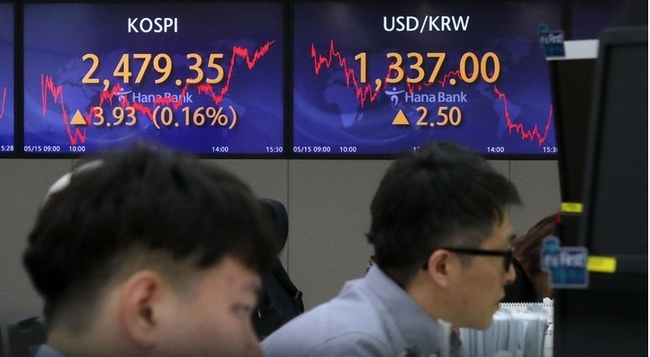  15일 코스피가 전 거래일(2475.42)보다 3.93포인트(0.16%) 상승한 2479.35에, 코스닥지수는 전 거래일(822.43)보다 7.90포인트(0.96%) 내린 814.53에 거래를 종료했다. 서울 외환시장에서 원·달러 환율은 전 거래일(1334.5원)보다 2.5원 오른 1337.0원에 마감했다. 15일 서울 중구 하나은행 딜링룸에서 딜러들이 업무를 보고 있다.(사진=뉴시스 제공)