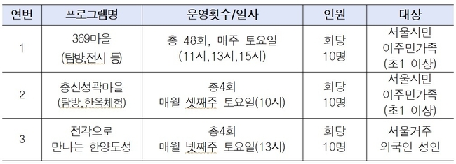 (자료=서울시/뉴시스 제공)
