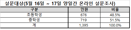 자료=종로학원 제공