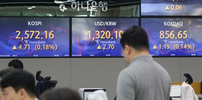  코스피가 전 거래일 대비 3.19포인트(0.12%) 오른 2570.64에 출발했다. 원달러 환율은 1.6원 오른 1319.0원으로, 코스닥지수는 1.84포인트(0.22%) 상승한 857.30에 거래를 시작했다. 25일 오전 서울 중구 하나은행 딜링룸에서 딜러들이 업무를 보고 있다. (사진=뉴시스 제공)