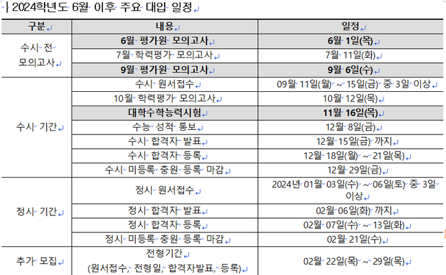 자료=종로학원 제공