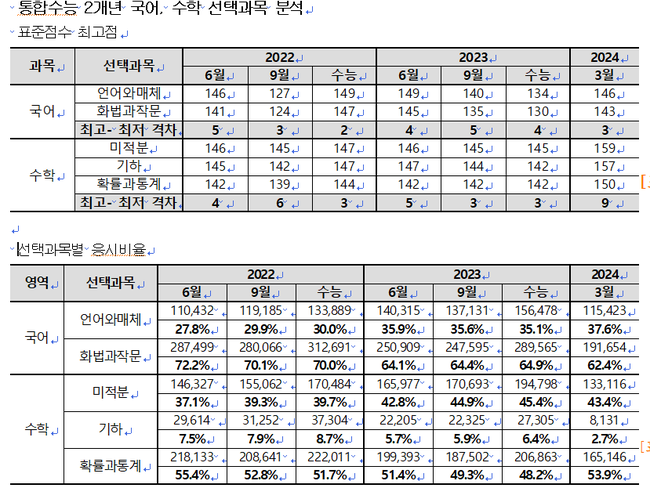 자료=종로학원 제공