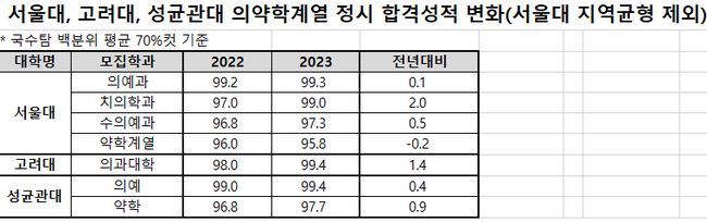 자료=종로학원 제공
