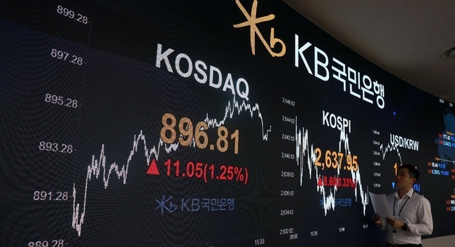 = 코스피가 전 거래일 대비 8.60포인트(0.33%) 오른 2637.95에, 코스닥지수는 11.05포인트(1.25%) 오른 896.81에 장을 마쳤다. 원달러 환율은 16.90원 내린 1271.4원을 기록했다. 13일 오후 서울 영등포구 여의도 KB국민은행 스마트딜링룸에서 직원이 업무를 보고 있다.(사진=뉴시스 제공)