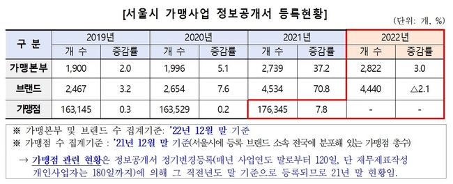 (자료=서울시 제공)