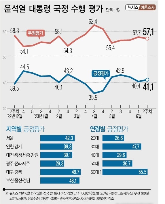 자료=국민리서치그룹·에이스리서치/사진=뉴시스 제공