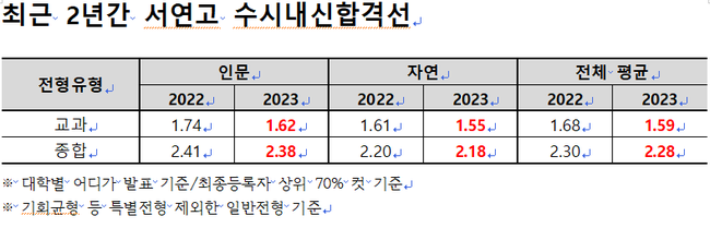 자료=종로학원 제공